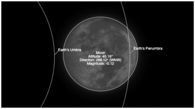 Penumbral Lunar Eclipse in the Philippines Tonight