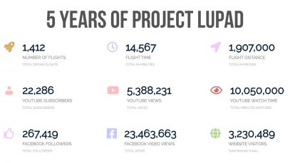 Celebrating-5-Years-of-Project-LUPAD