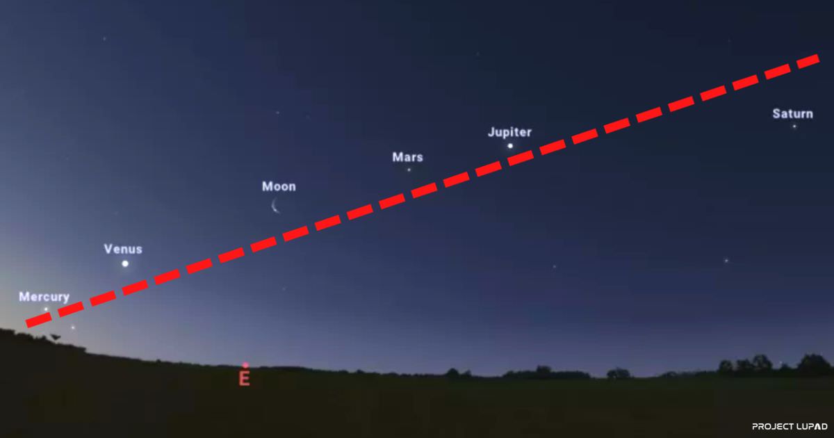 Rare Alignment in the Night Sky 2022